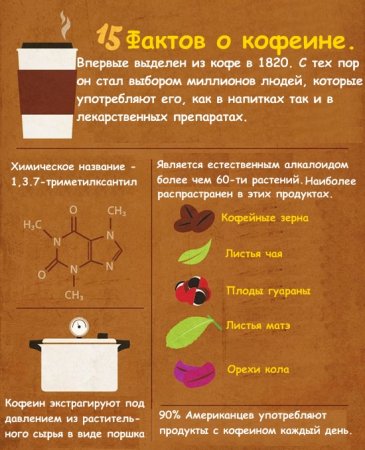 Факты о кофеине