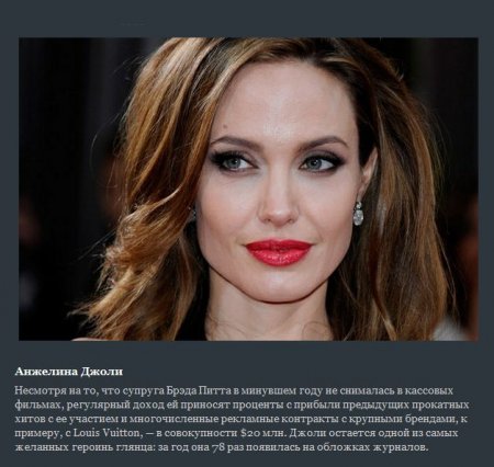 Самые дорогие актрисы Голливуда 2012