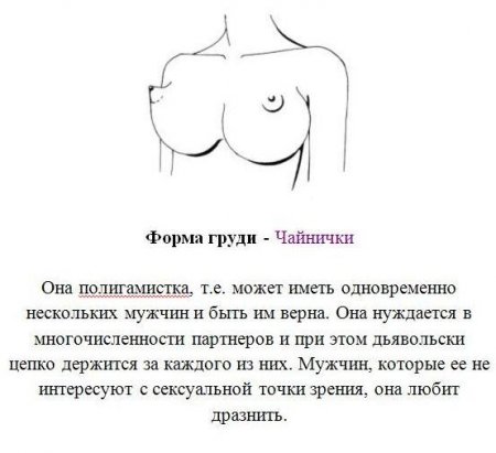 Тест "Форма груди"